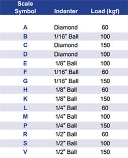 C:UsersAdministratorDesktop
ockwell-hardness-testing-reference-guide-regular-rockwell-testing_300.jpg